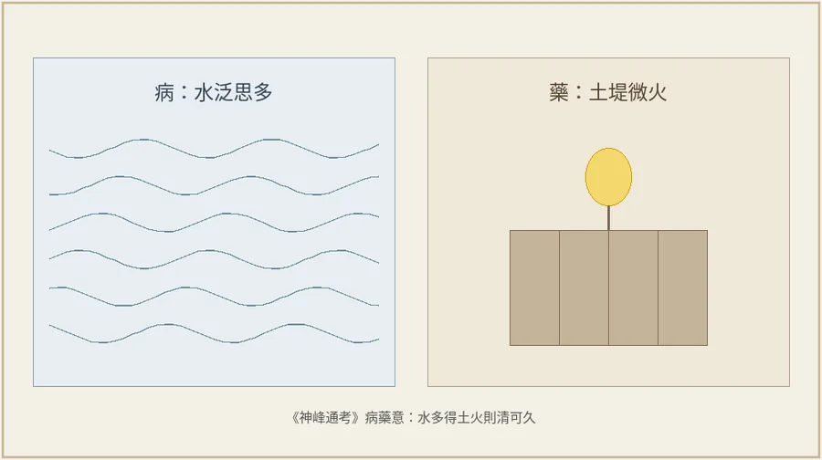 見本：病薬