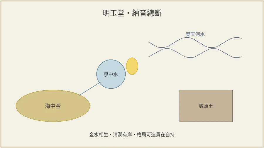 見本：総断
